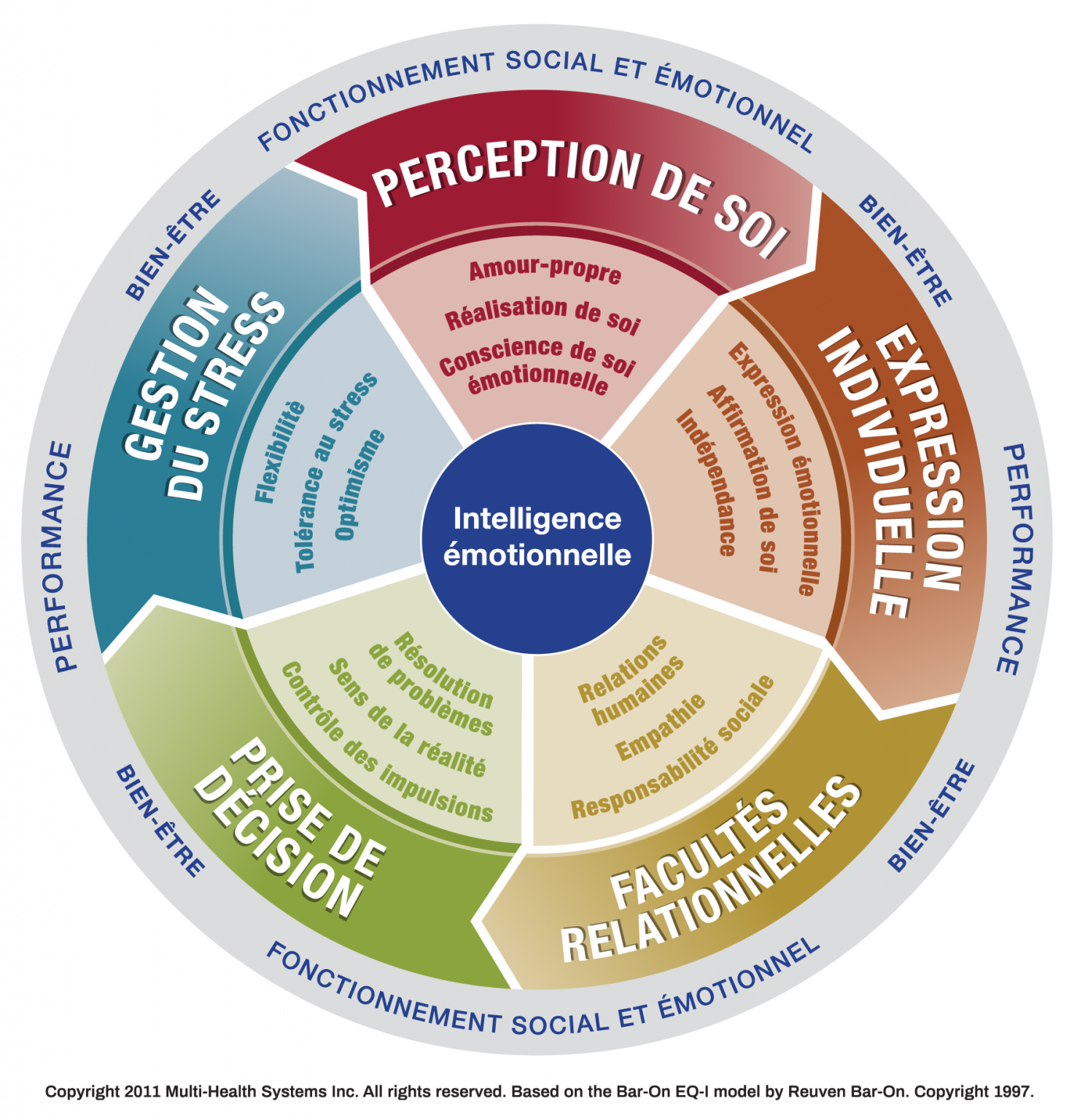 EQ_i-2-0-coaching